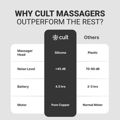 Cult Impact Pro Gun Whole_Body Massager, 4500Mah Battery