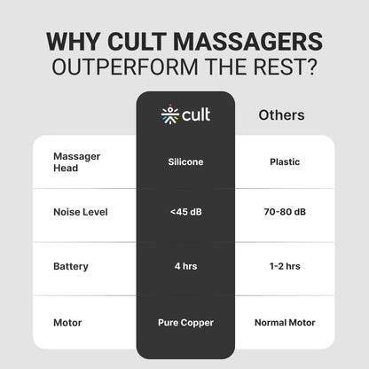 Cult Volt Neo Gun massager Silicone Head, 4000mAh Battery