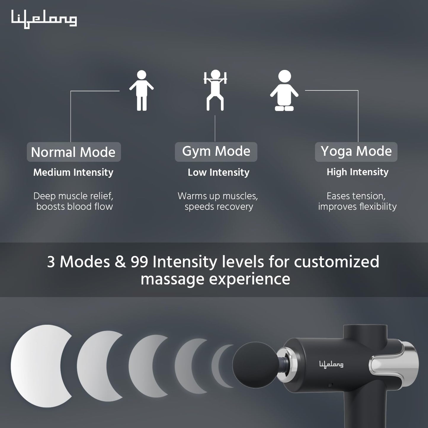 Lifelong LLGM189 Gun Massager with 5 Massage Heads, 3 Modes