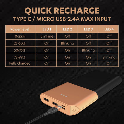 Duracell 20000 MAH Slimmest Power Bank with 1 Type C PD and 2 USB A Port, 22.5W Fast Charging